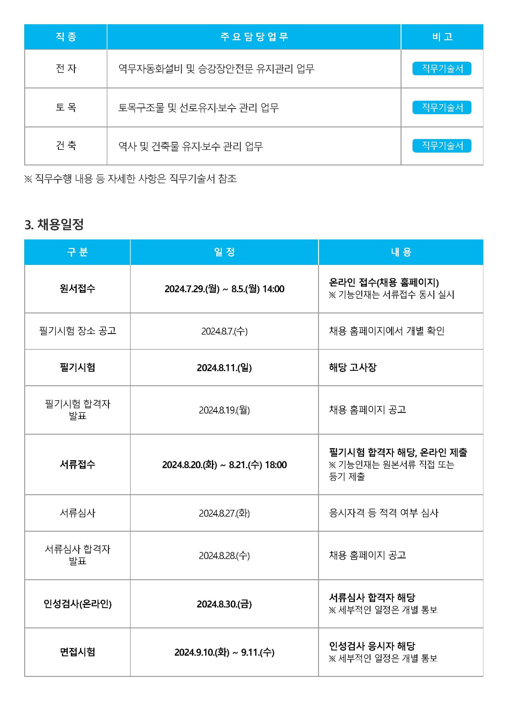 대구교통공사 - 대구교통공사 신입사원(일반직) 모집공고_페이지_03.jpg