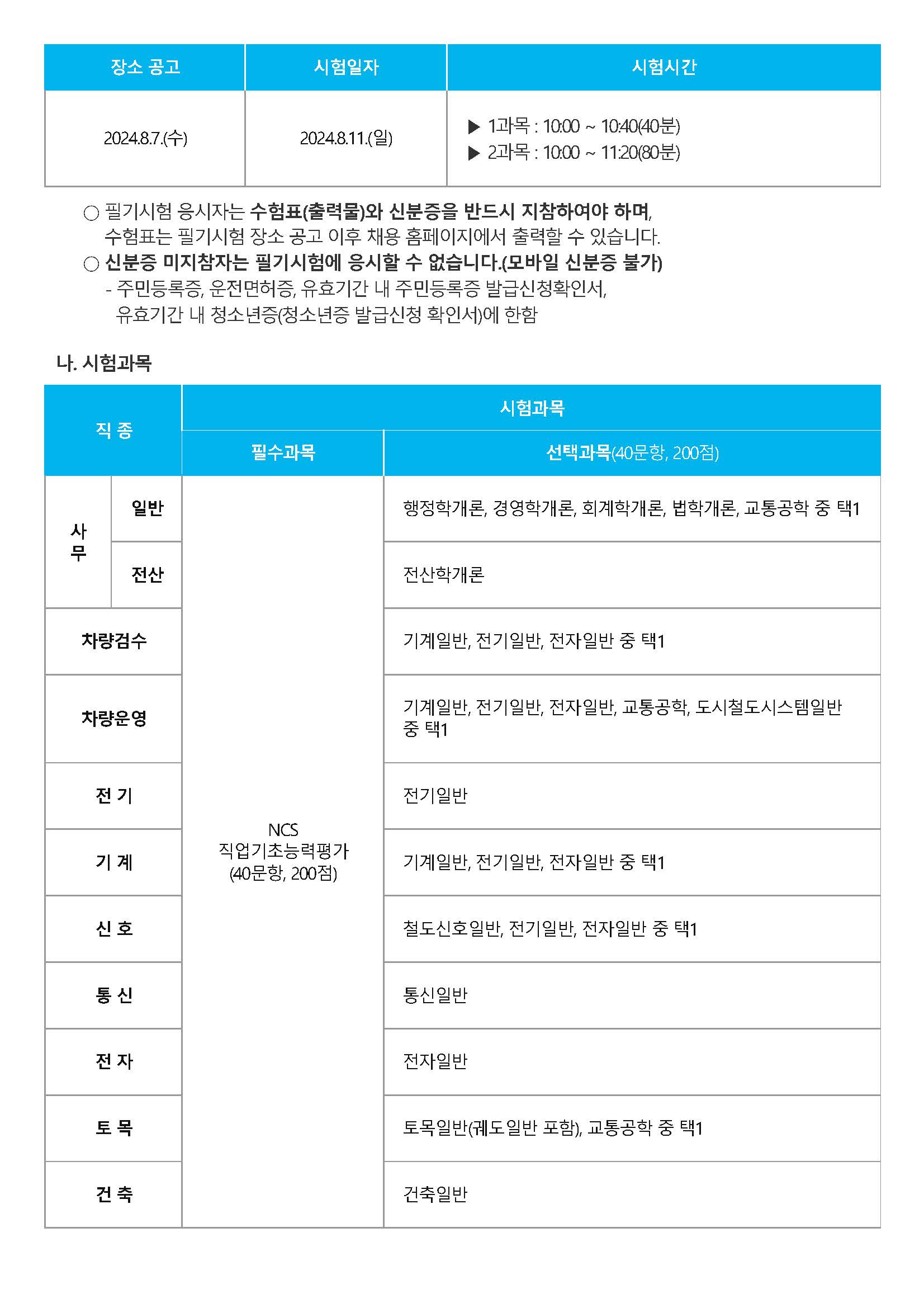 대구교통공사 - 대구교통공사 신입사원(일반직) 모집공고_페이지_07.jpg