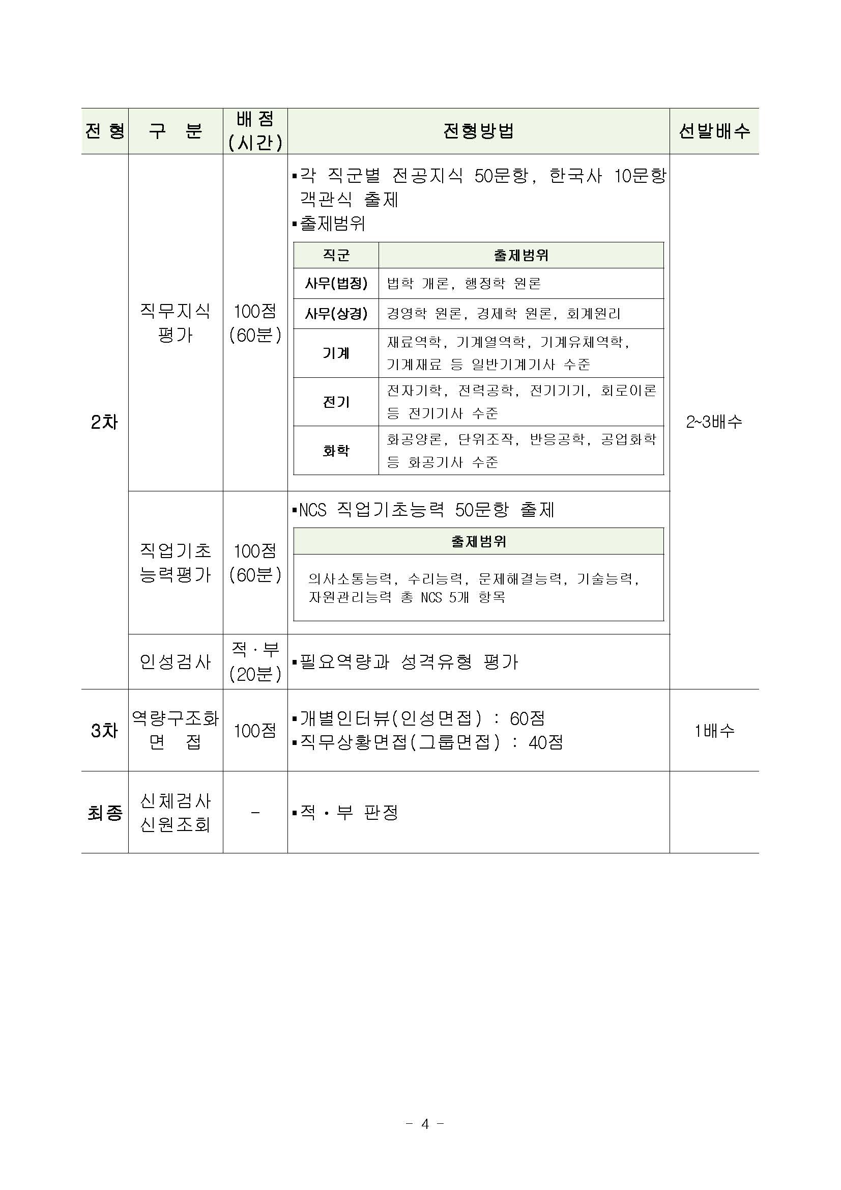 [붙임] 2024년도 하반기 신입사원 모집공고_페이지_04.jpg