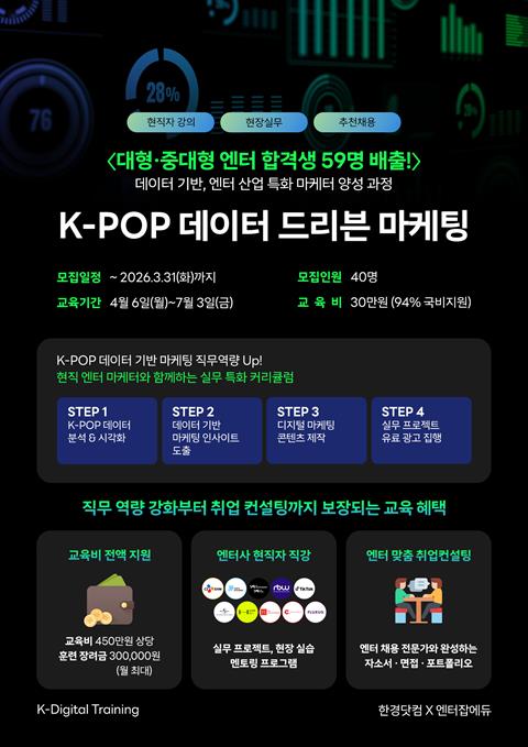 [직업훈련]K-POP 데이터 드리븐 마케팅 5기