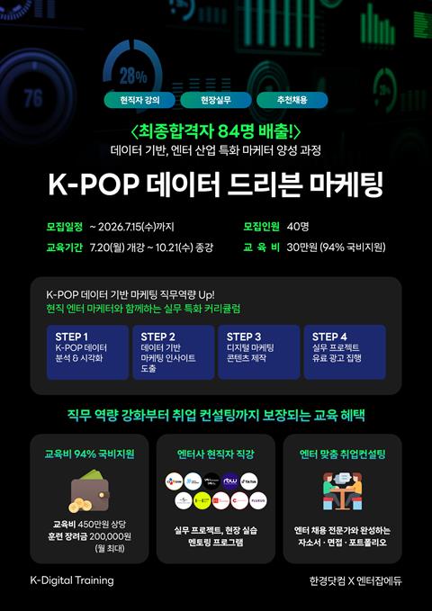 [직업훈련]K-POP 데이터 드리븐 마케팅 6기