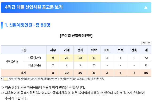 4직급 대졸 신입사원.png