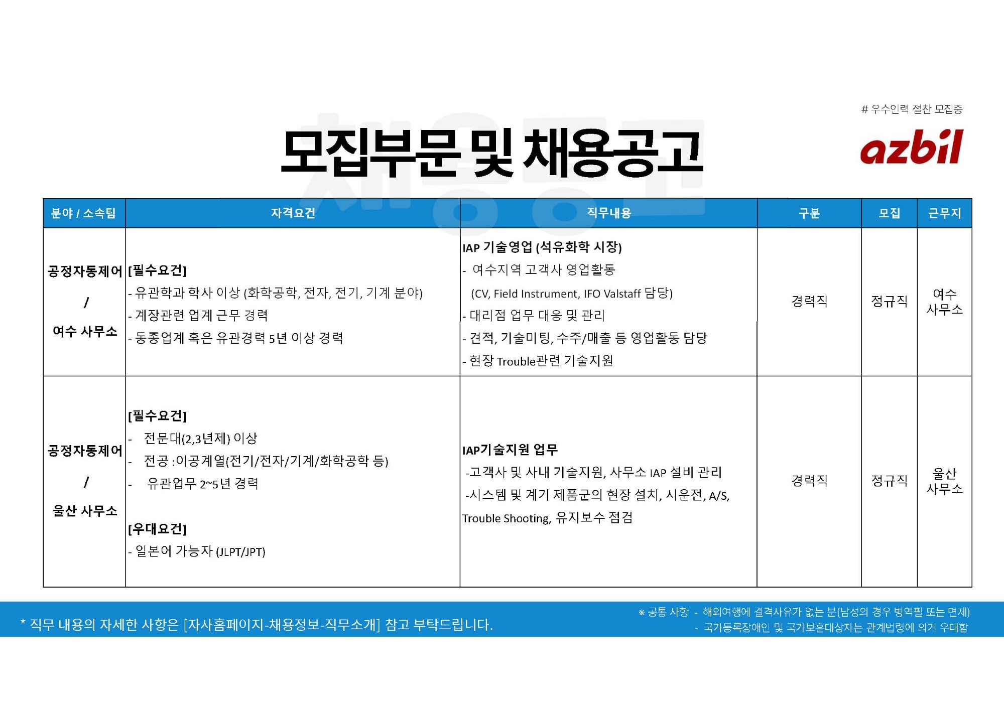 [한국아즈빌] 채용공고문 AA 영업1팀(여수), BA 영업1팀, AA 사업본부부속(울산)_2601_페이지_4.jpg